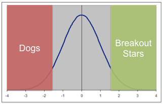 Buyology, Inc. — Non-conscious Response to Marketing Interactions (Stimuli)