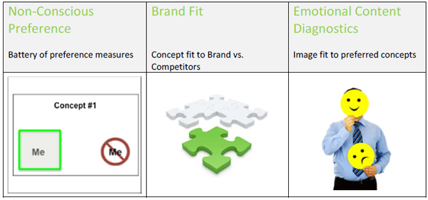 Buyology, Inc. — Non-conscious Response to Marketing Interactions